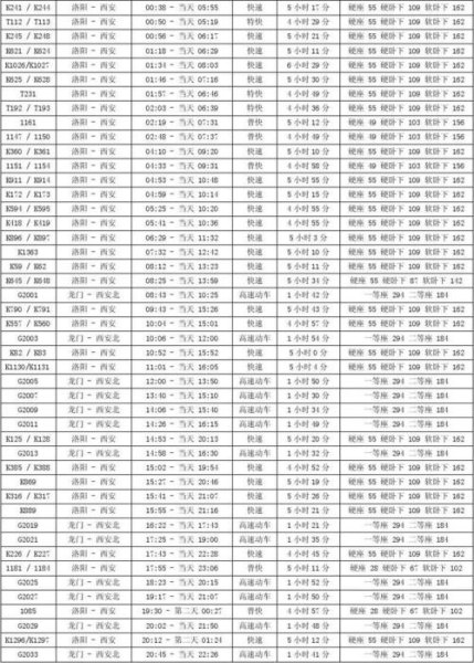 列车的车次分类？