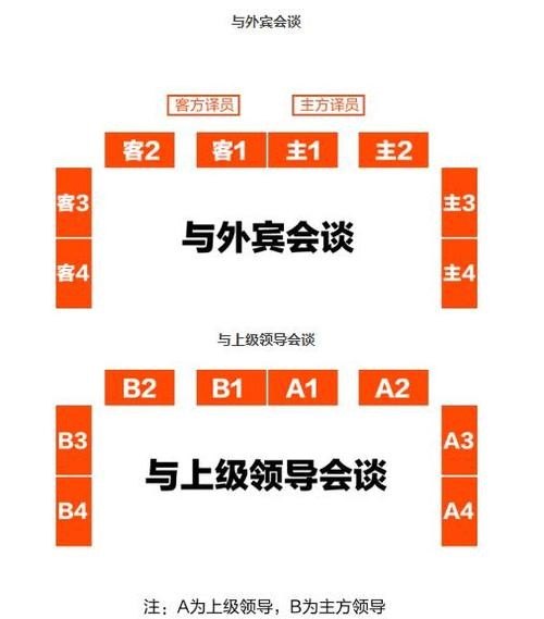 只有两个领导,座位怎么排？