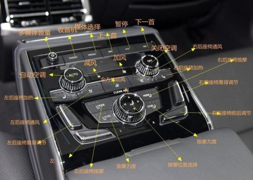 手动挡汽车内部各种按键功能？