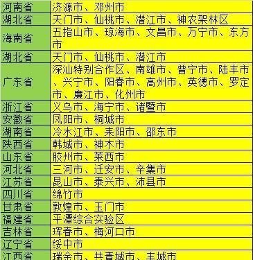 地级市和县级市有什么区别？