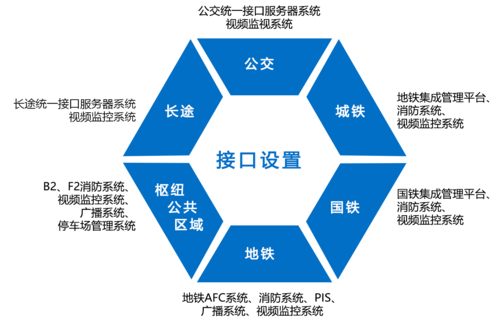 交通服务包括哪些方面? 交通服务包括哪些方面?