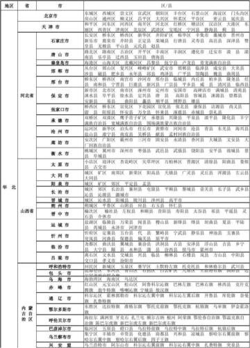 省市县镇村划分区别？