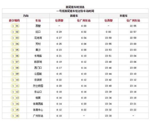 广州地铁一号线什么时候通车的？