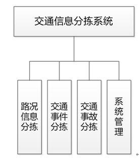 交通服务的构成和功能？
