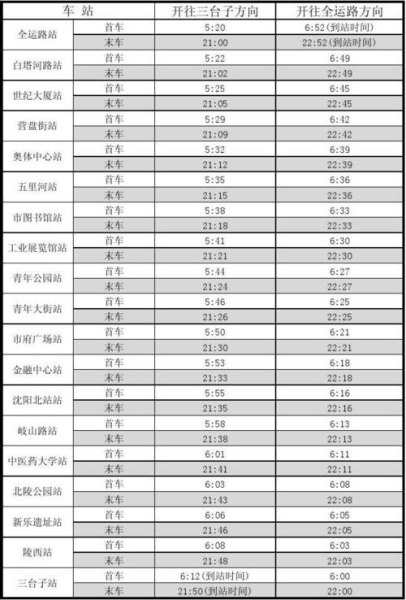 2号线地铁首末车时间表2021沈阳？