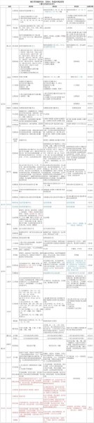 经停史与旅居史的区别？