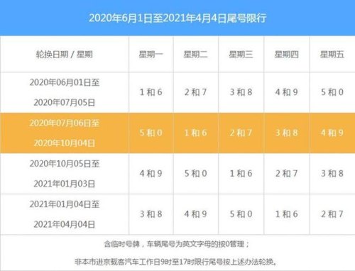2021国庆节限号吗？