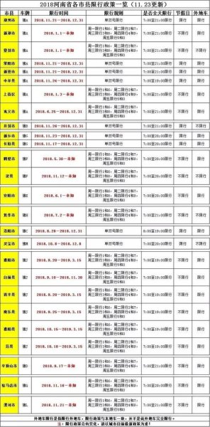 开封限号2022年11月最新通知？