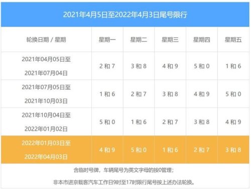 北京今天限号是多少？