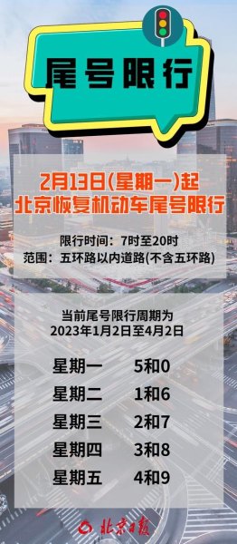 2023元旦北京限号吗？