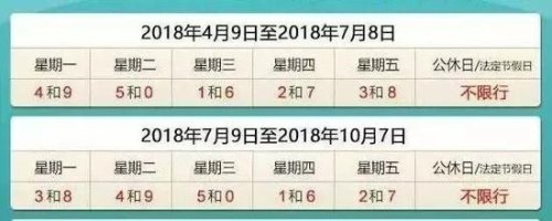 2023年9月13号廊坊限什么号？