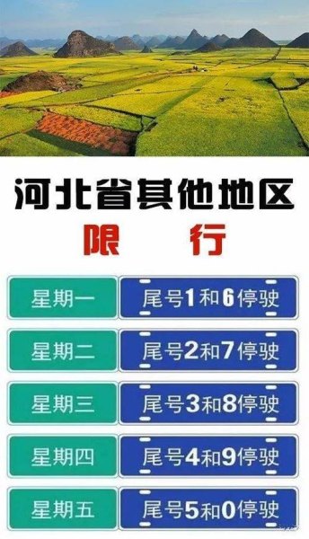 河北各县限号通知？
