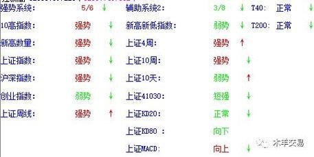 股票代码里面的00和000开头的有什么区别吗？