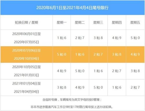 一星期车限号怎么查？