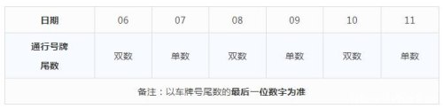 单双号是怎么分别的？