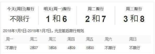 绕城限行时间几点到几点? 绕城限行时间几点到几点?