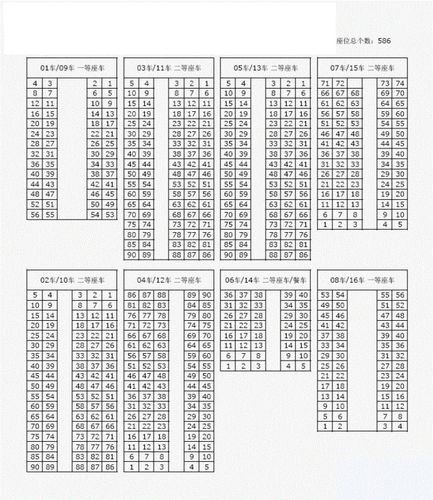 火车票98号座位和97号座位是在一起的吗？