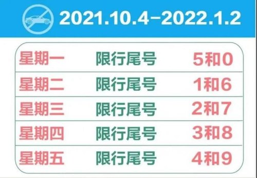 2021年10月限行是哪一天开始？