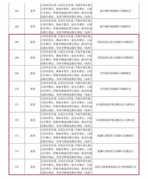 深圳限行摄像头是什么样的？