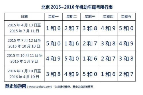 过年期间北京限号吗？