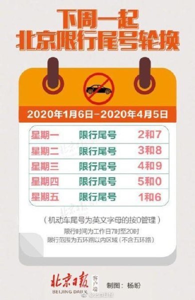 全国唯一限号城市？