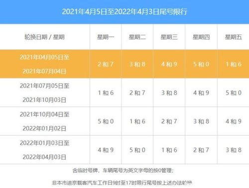 北京春节限号吗？