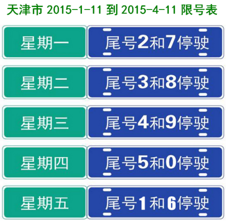 今天天津机动车限几号啊？
