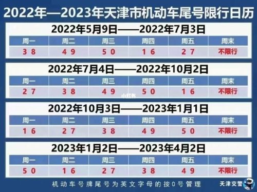 12点之后限号吗？