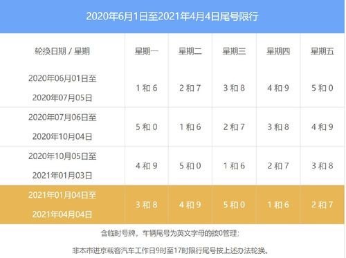 现在汽车还限号吗？