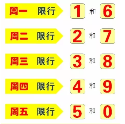 限号是早上几点到晚上几点？