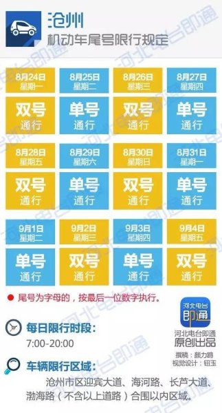 限号最后一位字母怎么算? 限号最后一位字母怎么算?