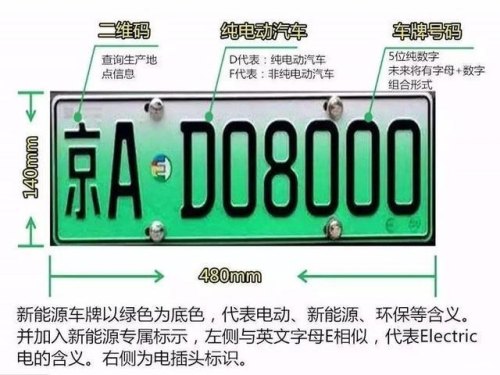 新能源车牌f与d的限行区别？