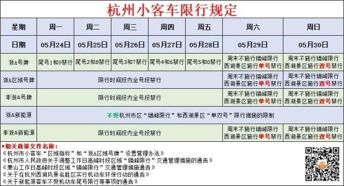 杭州1月30号限号吗？