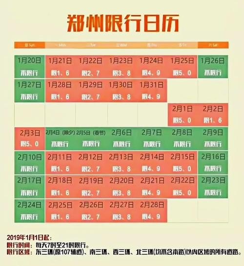 全国哪个城市不限号？