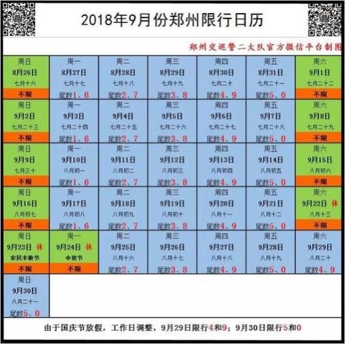 元旦假期，郑州还限行吗？