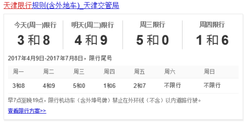 天津初七限号吗？