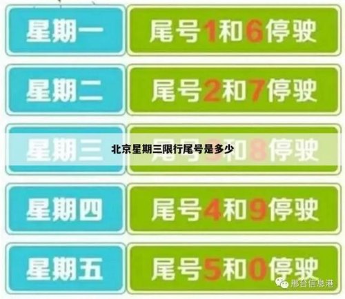 星期三哪些车限号？