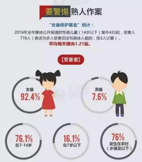 有哪些令人发指的案件？