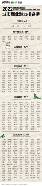 全国单双号城市名单？