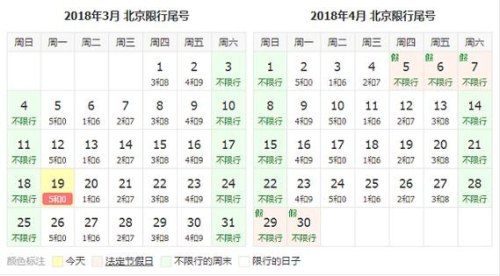 限号是按日期还是星期？