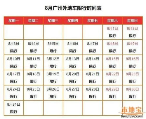广州最近不限行怎么回事？