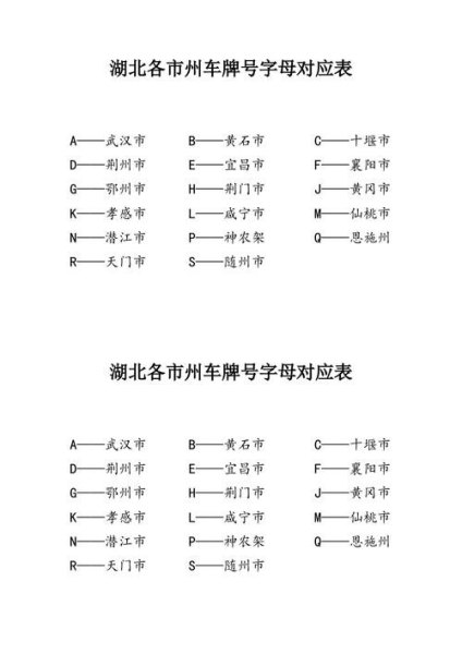 车牌字母代表什么意思？