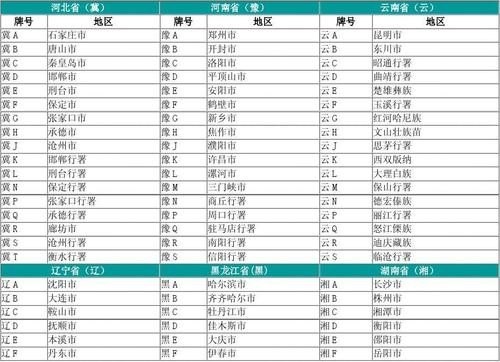 车牌号命名规则？