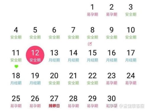 安全期是哪几天？