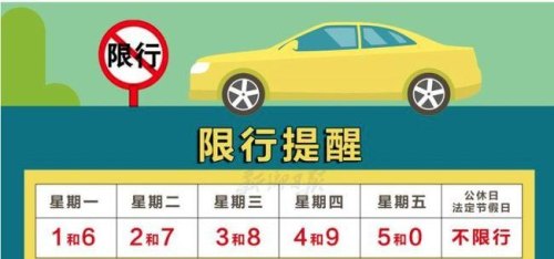 限行和限号有什么区别？