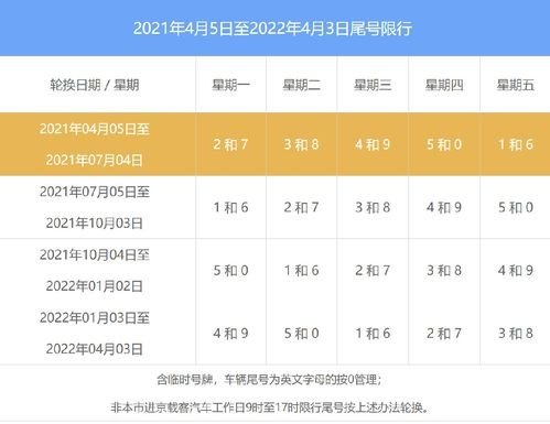 2021年12月限什么车号? 2021年12月限什么车号?
