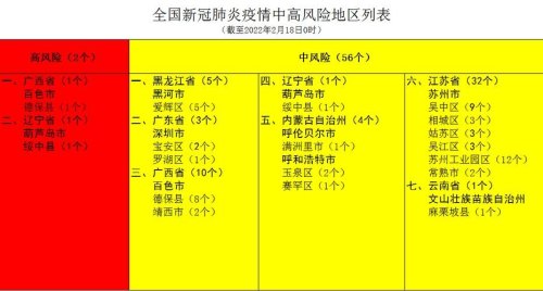 吉林省发现一例死亡病例，又增加一处高风险地区，到底是怎么回事？