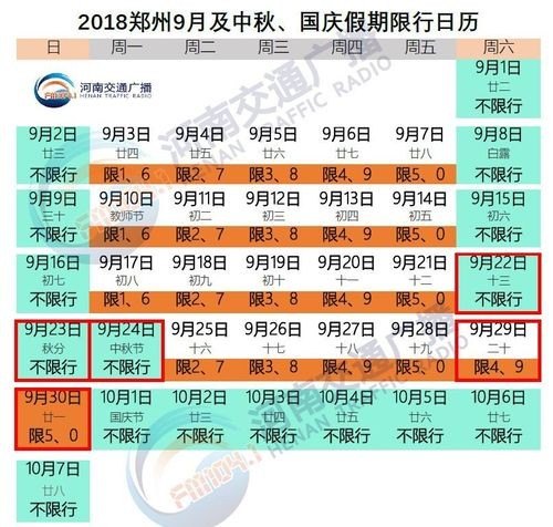 2021年河南省元旦还限行吗？