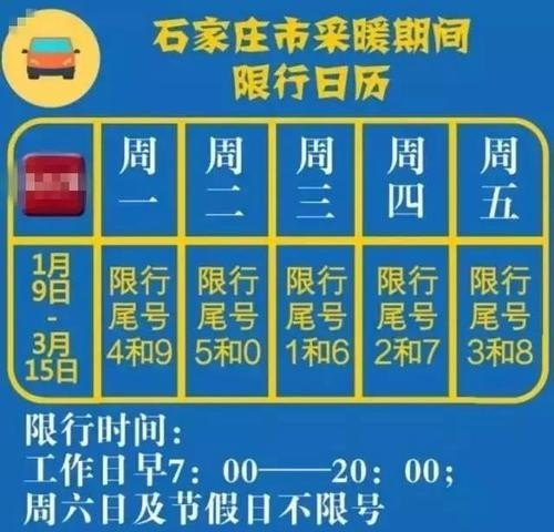 河北汽车几点后不限号？
