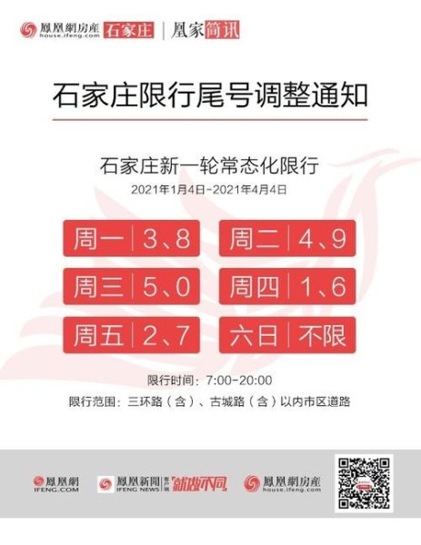 河北2023年1月4号限号多少？